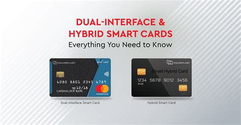 Smartcard Interfaces 